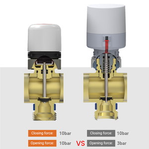 Brass Nickel tráng thép không gỉ nước hydronic rạng rỡ dưới sàn sưởi ấm mạch lưu lượng kế hoàn chỉnh Manifold Kit hệ thống - Product Image 5