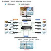 120M AV Over IP Extender 4K60 HDMI Encoder Decoder dengan KVM IR RS232 Loop Out H265