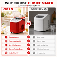 Máquina para Hacer Cubitos de Hielo en Forma de Bala Roja, Silenciosa, Automática, Portátil, para el Hogar, la Oficina y el Bar