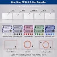 Carte RFID Bio PLA 13,56 MHz MIFARE(R) Classic 1K, carte d'accès intelligente biodégradable en PLA, compostable, écologique pour les billets d'événements