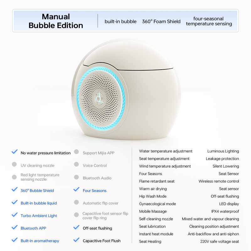 Standard configuration plus manual flip cover plus bubbles