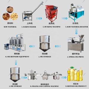 สายการผลิตน้ำมันเชิงพาณิชย์แบบครบวงจร พร้อมระบบทำความสะอาด การสกัด และการกรอง สำหรับผลิตน้ำมันจากพืชหลายชนิด - Product Image 3