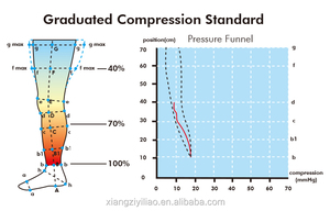 Đùi Cao Nén Mờ Công Ty Hỗ Trợ 20-30 Mmhg Gradient Nén Biểu Tượng Tùy Chỉnh Mùa Thu Không Chân Nén Vớ - Product Image 6