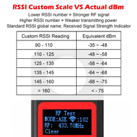 Testeur RF & ID WOYO PL021 pour toutes les clés de voiture, détecteur à distance 100-1000 MHz, test de valeur RSSI/ASK/FSK, lecture de l'identification et du type de puce de clé de voiture