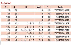 Ý thực hiện Hw bộ của làm tròn cutterheads Hw doanh thu dao thích hợp cho làm việc profiled cạnh - Product Image 5