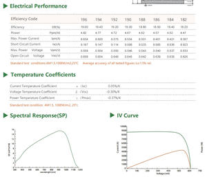 Topsky TNP5-156 5BB Volloberflächen-Aluminium-Rückseiten feld <span class=keywords><strong>Multi</strong></span> kristallines Silizium Bifacial Dünnschicht-Solarzellen für zu Hause - Product Image 6