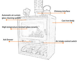 Popular Hot Sale Heat Water Wood Stove <b>Sauna</b> Stove Indoor Wood Burning Stove - Product Image 5