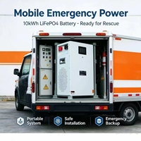 Sistem Tenaga Darurat LiFePO4 10kWh 51.2V 206Ah Penyimpanan Energi Terpisah yang Dapat Ditumpuk CAN RS485