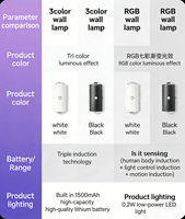 Lampe de nuit LED magnétique, lumière ambiante RGB, lumière de nuit murale à capteur, lumière de couloir LED