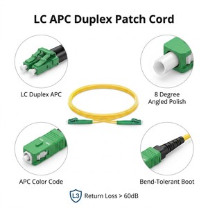 Cordon de brassage fibre optique haute performance ST SC IP G.652 pour communication réseau POE 4G 3G GPRS TCP - Product Image 3