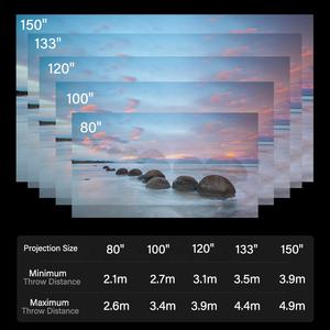 Projecteur laser 4K <span class=keywords><strong>Xgimi</strong></span> RS20 <span class=keywords><strong>Pro</strong></span>, version Highlight, 3400 lumens ISO, IMAX Enhanced, mise au point et décalage optiques, HDR10+, Android TV - Product Image 5