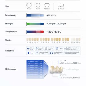 Blocs de zircone 3D, blancs, compatibles CAD CAM, céramique usinable, disque de zircone dentaire pour bridges, couronnes, facettes, <span class=keywords><strong>dents</strong></span>, Vsmile HappyZir - Product Image 3