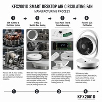 Ventilateur intelligent, durable, écologique, type C, avec minuterie tactile, mode veille, oscillation automatique, pour jardin, balcon