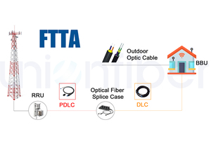 Poste de FRP Reforzado con <span class=keywords><strong>Fibra</strong></span> de Vidrio de 8, 9 y 10 Metros, Resistente a la Corrosión, Libre de Mantenimiento, para <span class=keywords><strong>Cable</strong></span> de <span class=keywords><strong>Fibra</strong></span> Óptica - Product Image 4