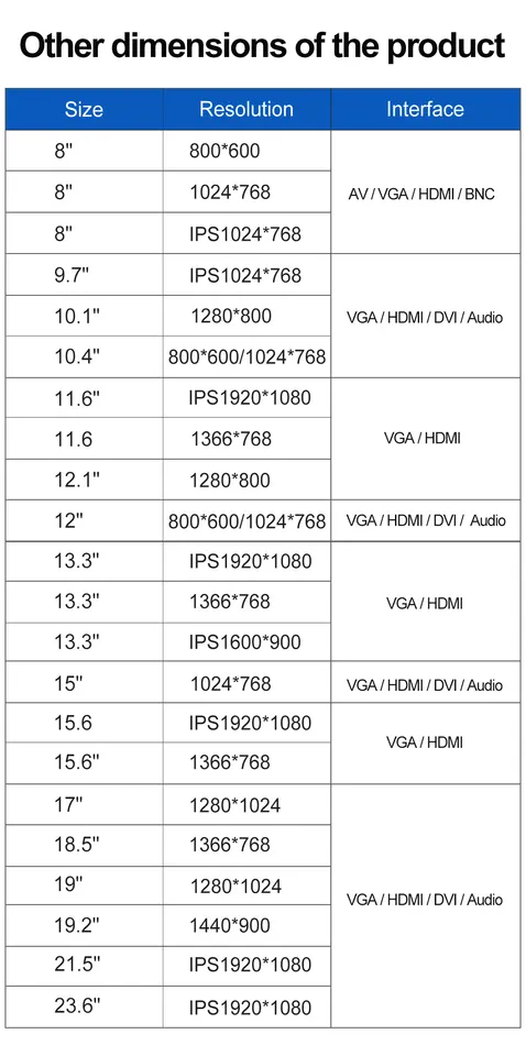 21.5 Inch Industrial Lcd Monitor Touch Screen VESA Embedded Pure Flat Wall Mounted Metal Aluminum Casing Display Touchscreen