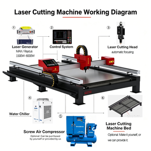 Duty 3000W Fiber <b>Laser</b> Cutting Machine 3015 Compact Design High Rigidity Portable Metal <b>Laser</b> Cutter for Long-Term Stable Work - Product Image 1