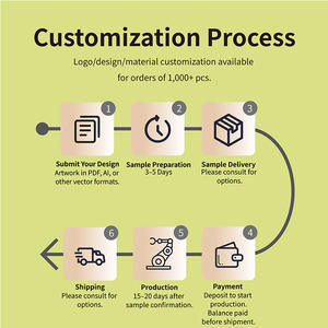 Maßgefertigte Lebensmittelgeeignete <span class=keywords><strong>Sushi</strong></span>-Zylinder Push-Pop-Papierröhre mit Saucenbehälter für <span class=keywords><strong>Sushi</strong></span>-Japanische Restaurants - Product Image 6