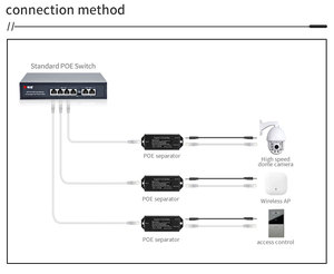 Gigabit tiêu chuẩn DC48V đến 12V 2A POE splitter 5.5*2.5 mét DC/Micro USB/Type-C nhiều giao diện tùy chọn cho màn hình - Product Image 5