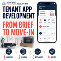 Portal Manajemen Apartemen Profesional, Pengembangan Aplikasi Internet untuk Penyewa, Dukungan Multi-Platform IOS/Android, Pembayaran Sewa