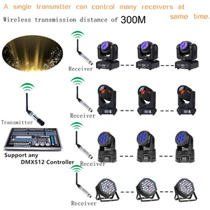 <strong>Wireless</strong> Dmx512 Transmitter and <strong>Receiver</strong> <strong>Dmx</strong> 512 Controller 2.4G <strong>Wireless</strong> <strong>Dmx</strong> Transmitter <strong>Receiver</strong> for Stage <strong>Light</strong> - Product Image 2