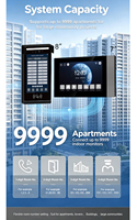 Layar Sentuh IPS 7 inci Interkom IP Menu Multibahasa HD 1024*600 IP65 Tahan Air Keamanan Apartemen Hanya Monitor Dalam Ruangan Harga