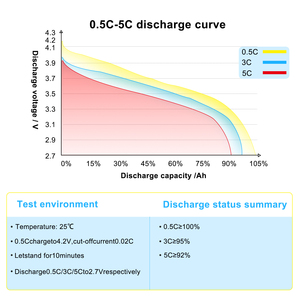 แบตเตอรี่ GPS Tracker 3.7v 60000mah ลิเธียมไอออนทรงสี่เหลี่ยม 30ah ชุดแบตเตอรี่แบบชาร์จได้ ระบบจ่ายพลังงาน ความจุสูง เซลล์ขนาดใหญ่ - Product Image 6