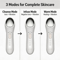 Appareil de beauté personnalisable pour usage domestique, appareil de lifting du visage à micro-courant, appareil de tonification du visage portable en ABS, appareil en fer pour la tonification des yeux
