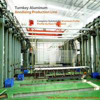 Ligne d'oxydation de profilés en aluminium pour usine d'extrusion avec contrôle PLC