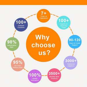 Agentes de Transporte DDP en China, Agente de Carga de Marca Reconocida en Yiwu, Envío Exprés a EE. UU. y Arabia Saudita - Product Image 5