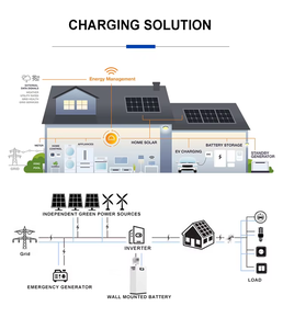 ระบบจัดเก็บพลังงานแสงอาทิตย์สำหรับบ้าน 51.2V - Product Image 2