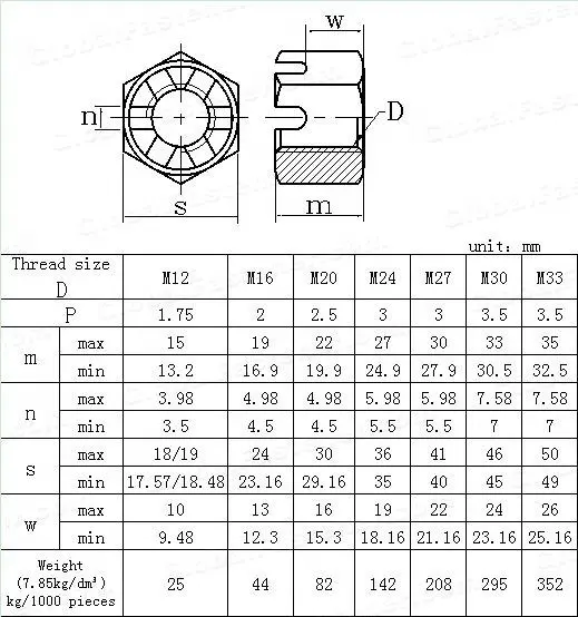 Шестигранная гайка DIN935 / DIN937