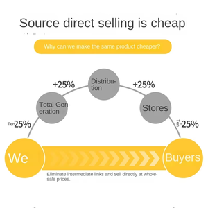 2025 Ángulo recto Código de esquina de 90 grados Soporte de hierro triangular en forma de L Placa laminada Conectores de muebles Soportes de estante - Product Image 4