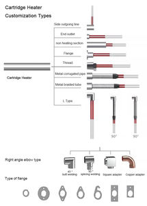 Tube chauffant de cartouche électrique en acier inoxydable de l'industrie 220v 1200w pour moule - Product Image 5
