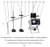 Appareil de test de distillation d'asphalte liquide Zealchon pour la détection des échantillons d'asphalte routier