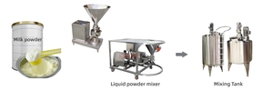 Bomba Dosificadora y Mezcladora Automática de Polvo de Acero Inoxidable, Sistema Proporcional de Grado Alimenticio para Procesos Continuos HHB-122501 - Product Image 2