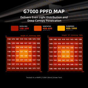 <span class=keywords><strong>Spider</strong></span> Farmer 730W G7000 Led à spectre complet élèvent la lumière 5x5 grand kit complet de tente de culture intelligente d'intérieur pour la croissance des plantes - Product Image 2