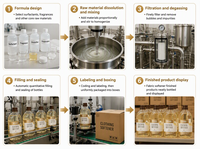 Produits de nettoyage : Liquide assouplissant pour le linge et détergent à lessive liquide, en bidon avec poignée, parfum longue durée et fraîcheur, pour le champagne, le café et les vêtements.