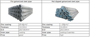 Astm Jis Gb Standaard Koudgewalst Warmgewalst Lassen Koolstofstaal Pijp <span class=keywords><strong>Erm</strong></span> Ijzeren Buis Ronde Stalen Buis
