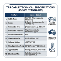 TPS Flachkabel Duplex/Triplex Verseiltes Verzinntes Kupfer 2-adrig 600V Spezielle PVC-Isolierung 105°C Trockenes Marine-Bootsbatteriekabel