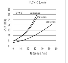 วาล์วตรวจสอบแบบควบคุมด้วยนักบินคนเดียว VRSL-FL - Product Image 4