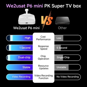 กล่องรับสัญญาณทีวี We2usat P6 Mini Smart Onn TV Stick 8K Android 14 Ott Tv Box 4GB 64GB Amlogic Quad Core Wifi6 เครื่องเล่นสื่อสตรีมมิ่ง - Product Image 6