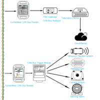 Lector de sensor CAN BUS sin contacto para dispositivo telemático sin cortar el escurrido del vehículo, escáner CAN BUS sin contacto del vehículo
