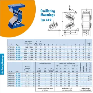 Amortisseur RUIDSTE pour crible vibrant, dispositif d'amortissement, ressort en caoutchouc ABD27 07181001, support de crible vibrant fabriqué en Chine - Product Image 4