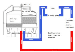 Tour de refroidissement à contre-courant industrielle de 10 tonnes avec moteur en PVC, capacité de refroidissement de 35 000 Kcal/h, 380V/220V, commande tactile - Product Image 6