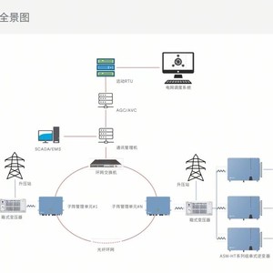 Inversor trifásico conectado a la red Aiswei Asw-Lt-G2 de 23-40 kW para sistema de energía solar - Product Image 1