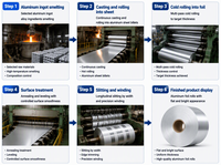 Bobine d'aluminium 3003 H24 de haute qualité, finition usine, bonne formabilité pour les systèmes de toiture et de gouttières