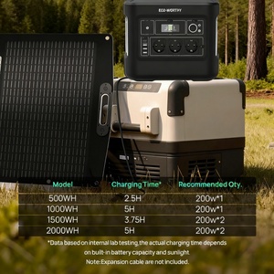 Next Generation <b>Feather</b> 200W High Efficiency <b>Black</b> Lightweight Monocrystalline Foldable Solar Charger Emergency Portable TUV - Product Image 3