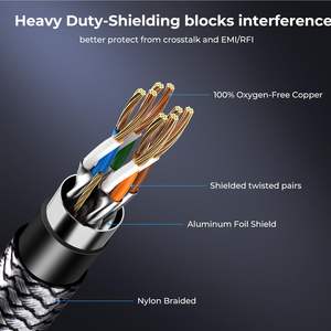ज़ोगुओ कैटा<span class=keywords><strong>8</strong></span> ईथरनेट केबल 305 मीटर 40 जीबीपीएस 2000mhz 600v अनशील्ड नंगे कॉपर lszh जैकेट जैकेट - Product Image 2