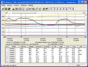 Registrador de Datos de Temperatura, Humedad y Presión Barométrica USB TR-73U - Product Image 2