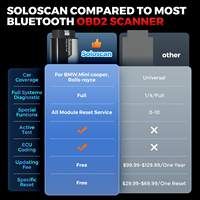 Kingbolen SoloScan para BMW Bluetooth OBD2 Escáner Herramienta de escaneo bidireccional Todo el servicio de reinicio